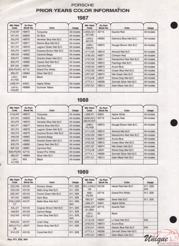 1989 Porsche Paint Charts DuPont 2